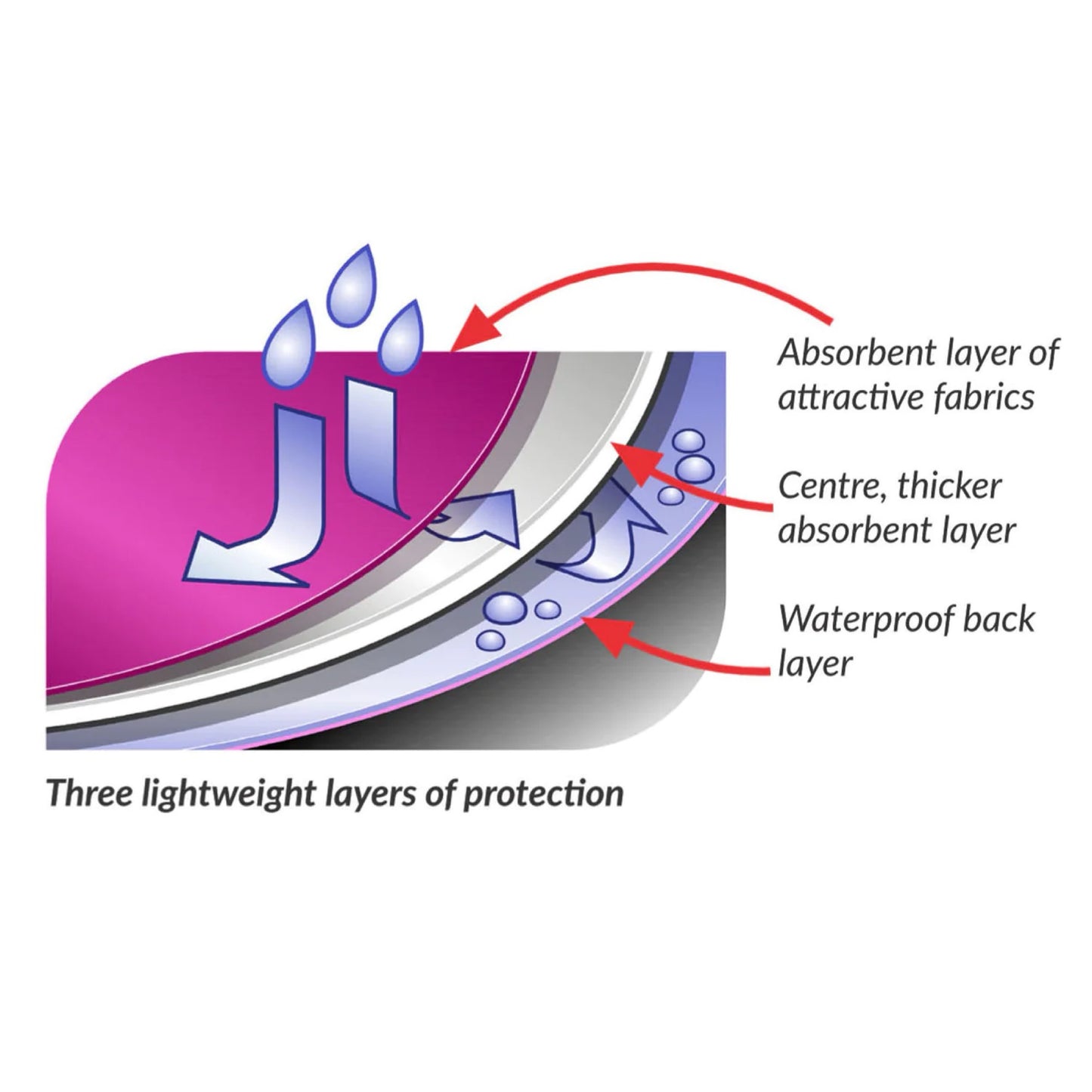 Bavette grand foulard